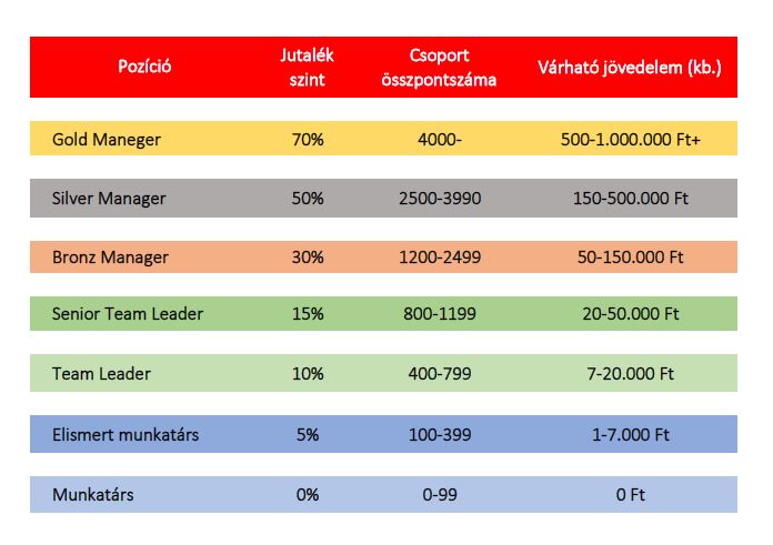 Innofit jutalék, innofit marketing terv, innofit mlm