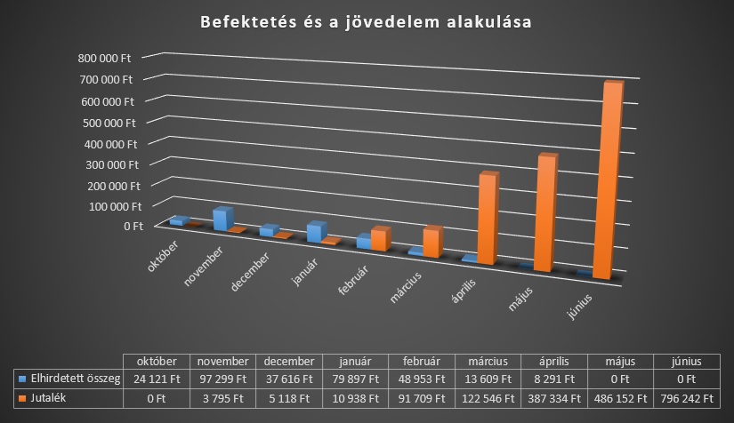 Pócsi András innofit jövedelem