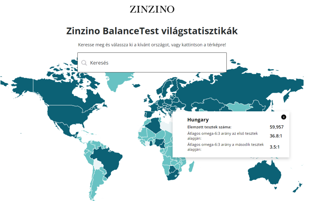 Zinzino balance olaj hatása-teszt eredmények